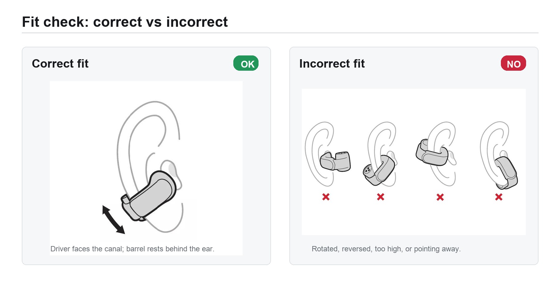 Correct fit with driver facing the ear canal versus incorrect fit with the earbud rotated outward.